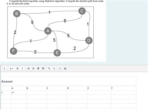Dijkstra Algorithm Using Table 的图像结果