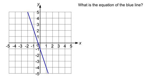What is the equation of the blue line? Mathswatch question - Brainly.in