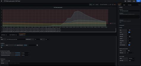 9.7. PCP Redis 데이터 소스에서 패널 생성 및 경고 | 시스템 상태 및 성능 모니터링 및 관리 | Red Hat ...