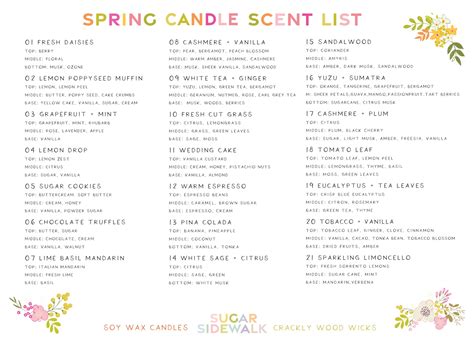 Candle Scents List