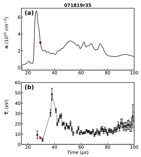 Taylor State Merging at SSX: Experiment and Simulation