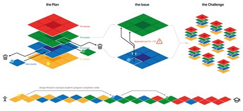 Program Design and Development Course 的图像结果