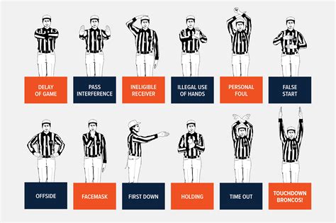 Image result for Referee Hand Signals