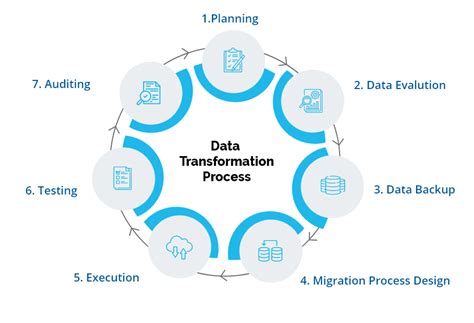 Data Migration Process Flow 的图像结果