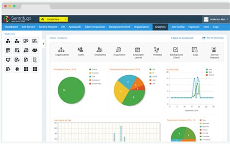 Image result for Open Source Resource Management