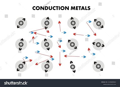 Conduction Metals Atoms Vector Illustration Stock Vector (Royalty Free) 2109689063 | Shutterstock