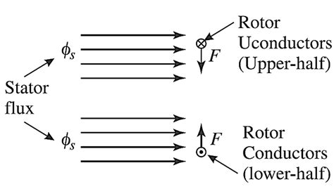 Single Phase Induction Motor Types 的图像结果
