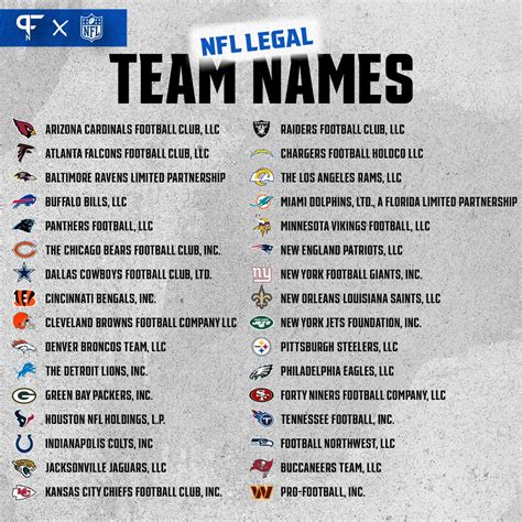 Pro Nfl Teams Names