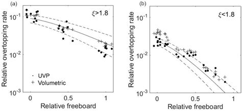 Non-Intrusive Measurements of Wave-Induced Flow over Dikes by Means of ...