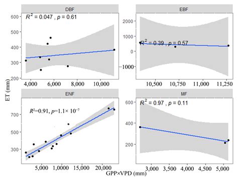 Inherent Water-Use Efficiency of Different Forest Ecosystems and Its ...
