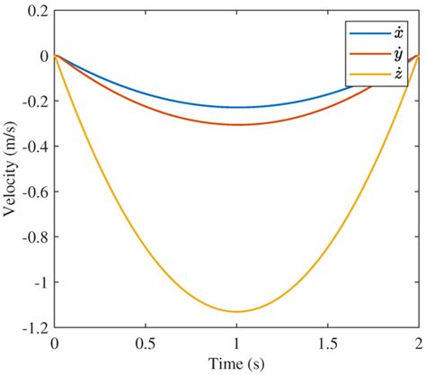 Perception, Path Planning, and Flight Control for a Drone-Enabled ...