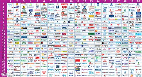 2014年世界500强企业排行榜图册_360百科