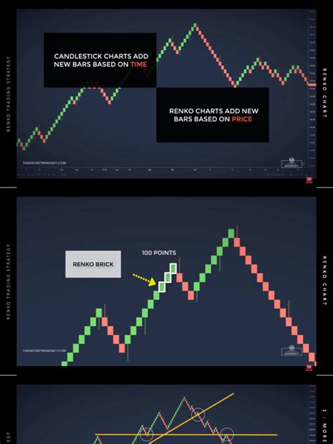 Image result for Renko Trading Using EMA