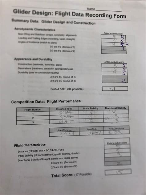 Glider Project Design 的图像结果