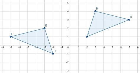 Image result for Types of Transformations