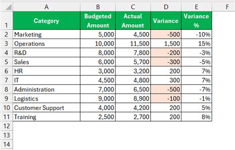 Image result for Measure Variance in Excel