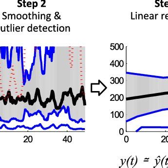 Image result for Data Processing Technology