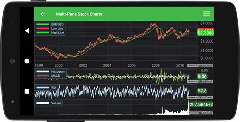Image result for Android Stock Multiple Time Frame Chart