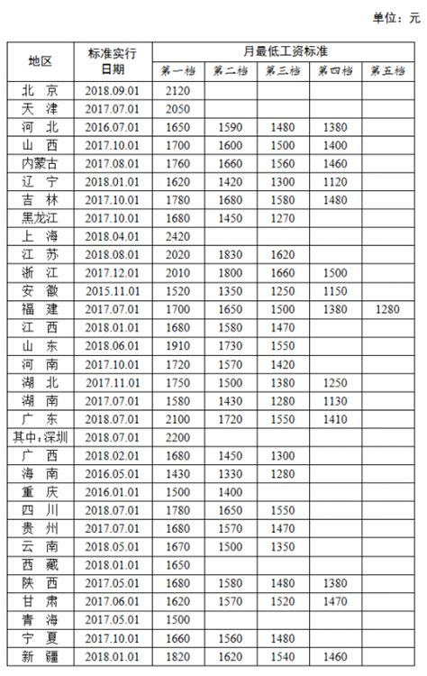 芜湖最低工资标准2024年多少钱一个月