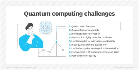 Image result for Quantum computing Challenges