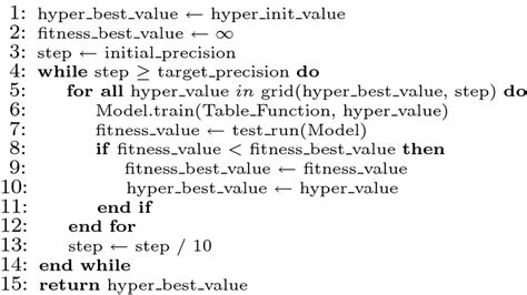Image result for Iterative Search Algorithm