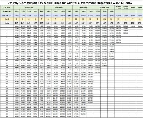 Image result for Basic Testing Process Model Diagram