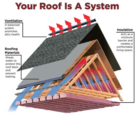 How to Ventilate Attic Space: A Complete Guide