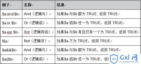 Image result for Python Java C++ 差别