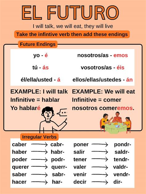 The Spanish Future Tense-El Futuro Handout and Poster by Untamed Language