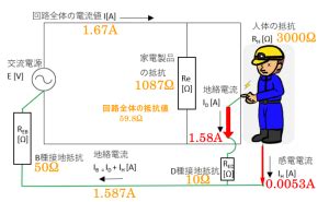 Library Management System に対する画像結果