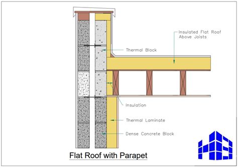 Building Guidelines | Internal Insulation | Flat Roof with Parapet