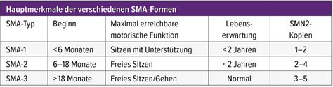 Neue Gentherapien zur Behandlung der spinalen Muskelatrophie ...