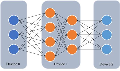 Distributed Data Pool 的图像结果