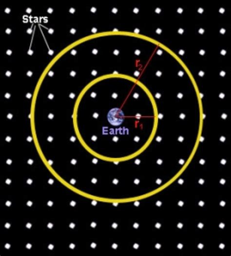 OLBERS' PARADOX - Explanation for the Dark Night Sky | HubPages