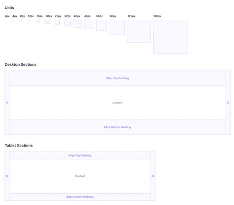 Free Resources, Components & UI Kits for Framer & Figma