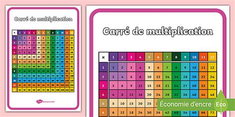 Poster : Carré de multiplications (teacher made) - Twinkl