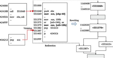 Image result for Interception Process Diagram