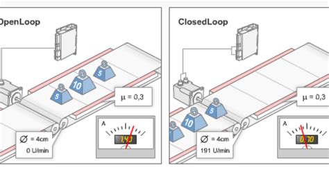 O2O Closed Loop 的图像结果