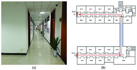 Image result for Experimental Test Path