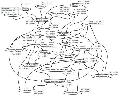 Image result for Bayesian Statistics Conditional Probability