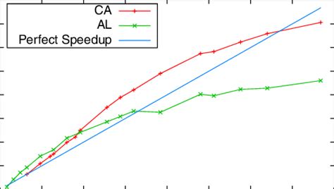 Image result for Computer Memory Pe Prediction