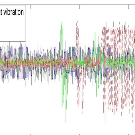 Image result for Convolution Envelope Signal