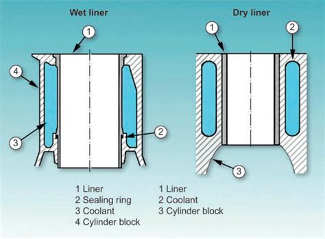 Image result for Engine Block Attachment Styles