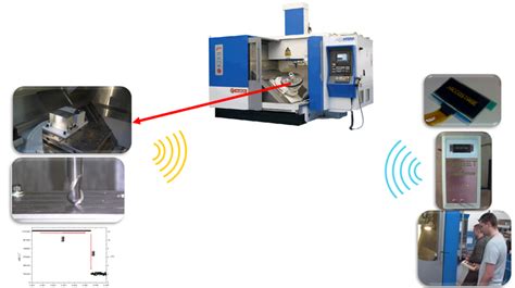 Image result for Embedded Operating System Explained Pictures