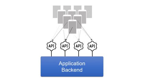 Image result for API Client Services