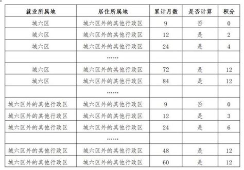 北京八种落户方式 - 知乎