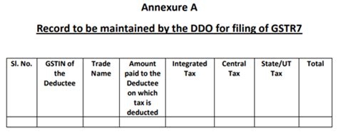 Guidelines for Deductions and Deposits of TDS by DDO under GST