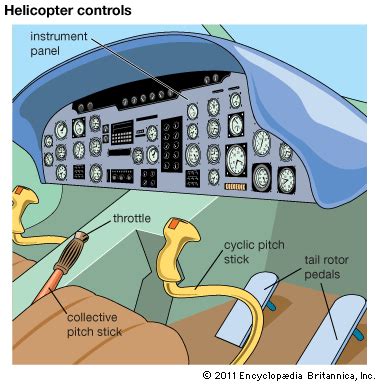 Helicopter Cockpit Controls 的图像结果