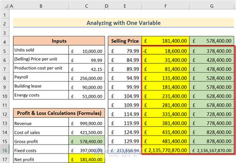 How to Do Sensitivity Analysis 的图像结果