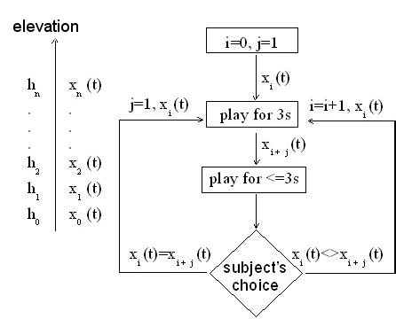 Image result for Algorithm Test Example